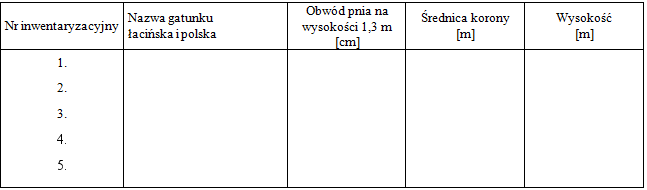 Tabela 1. Inwentaryzacja dendroflory w Parku Jordana w Krakowie